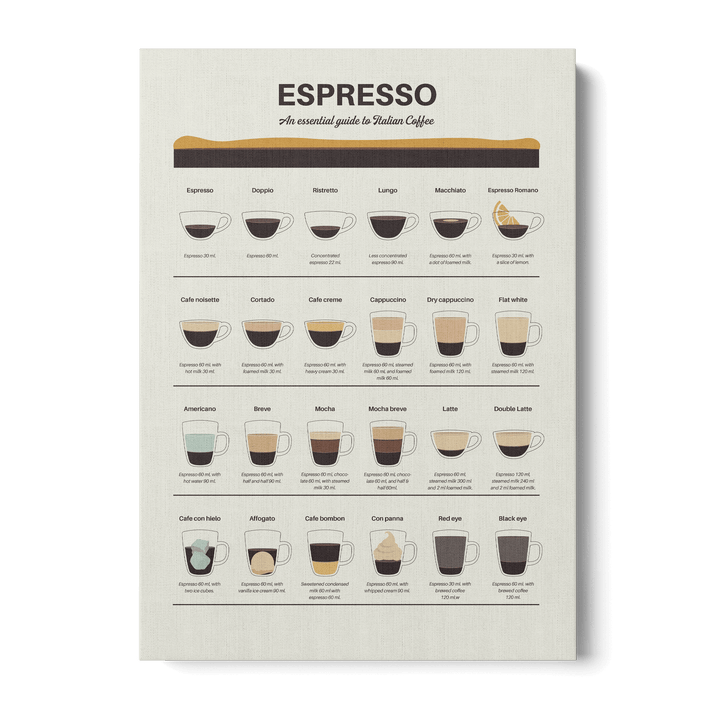 Espresso Guide Canvas