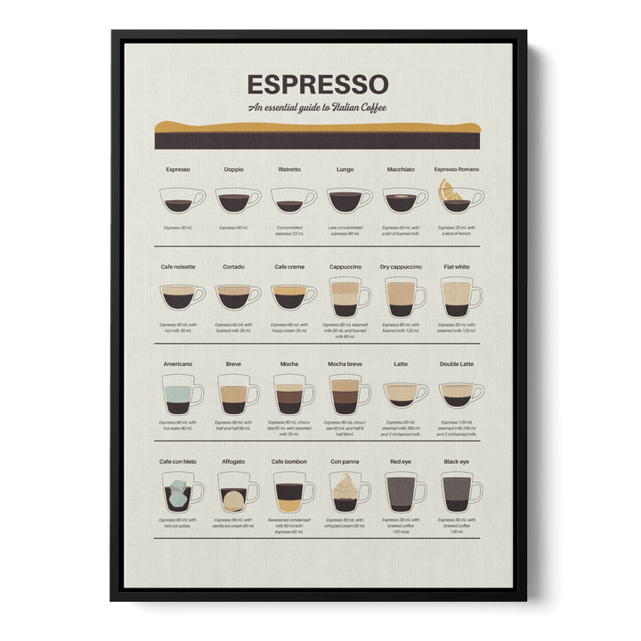 Espresso Guide Canvas