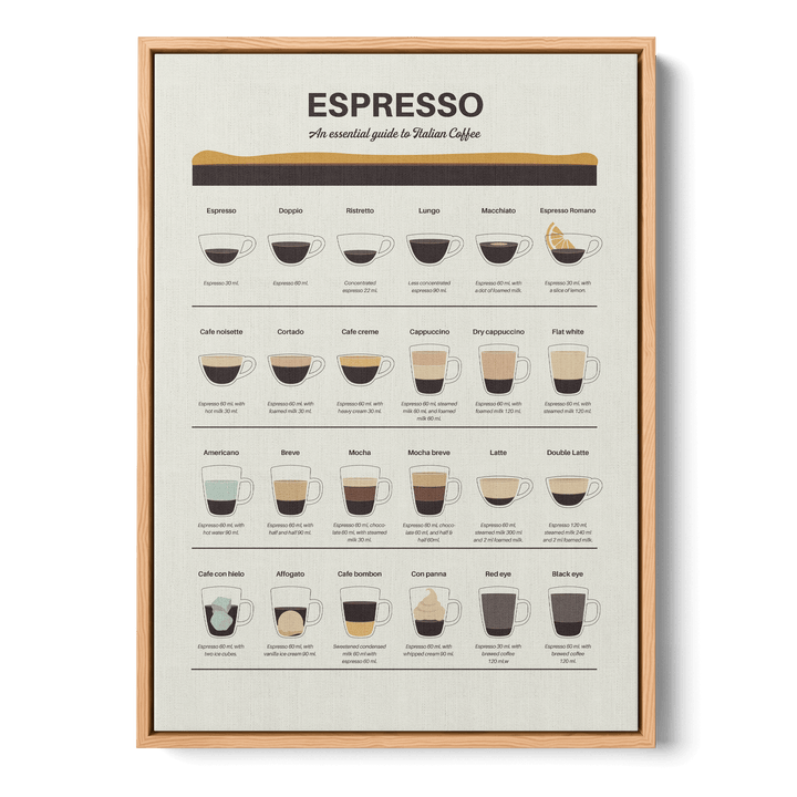 Espresso Guide Canvas