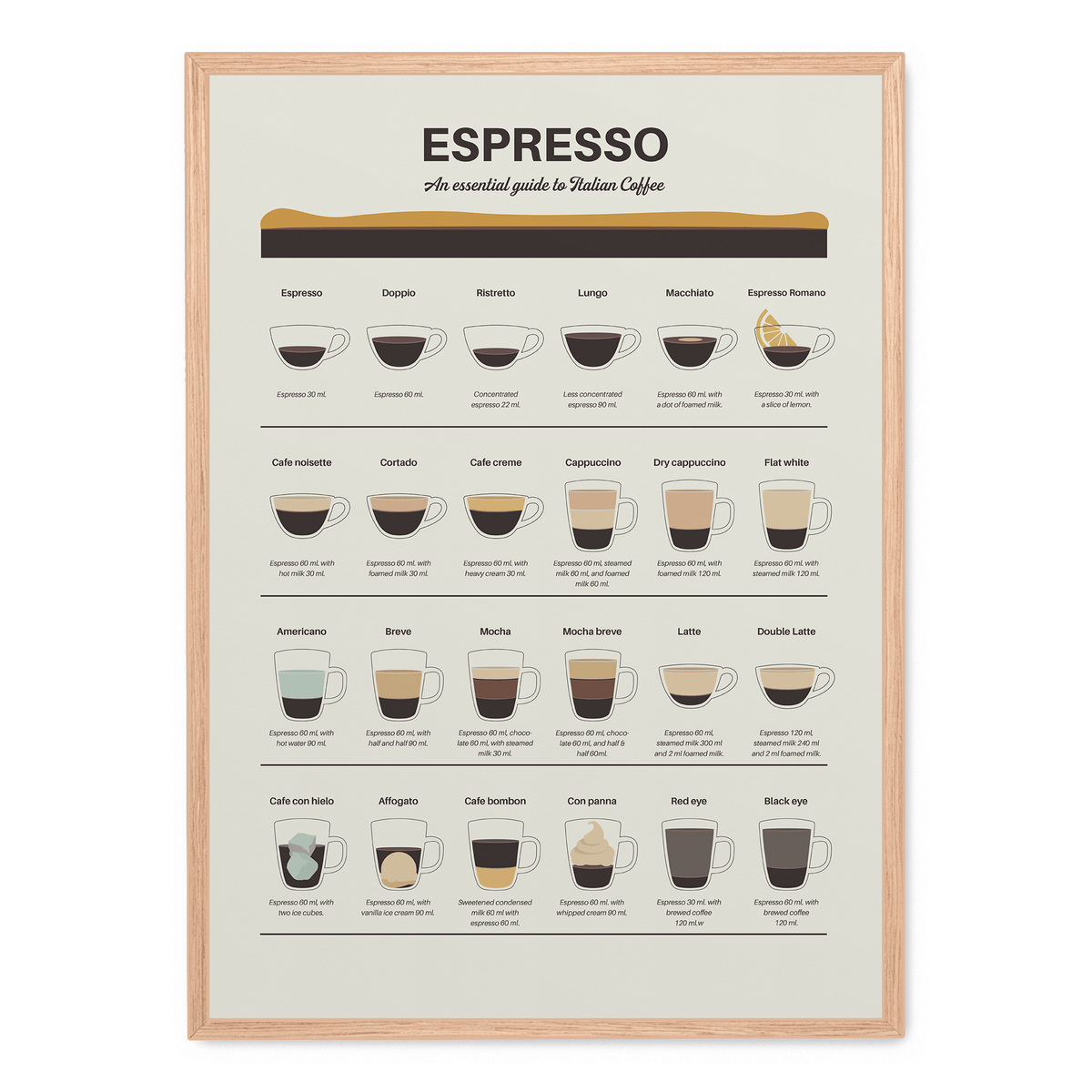 Espresso Guide poster | Postera.nl