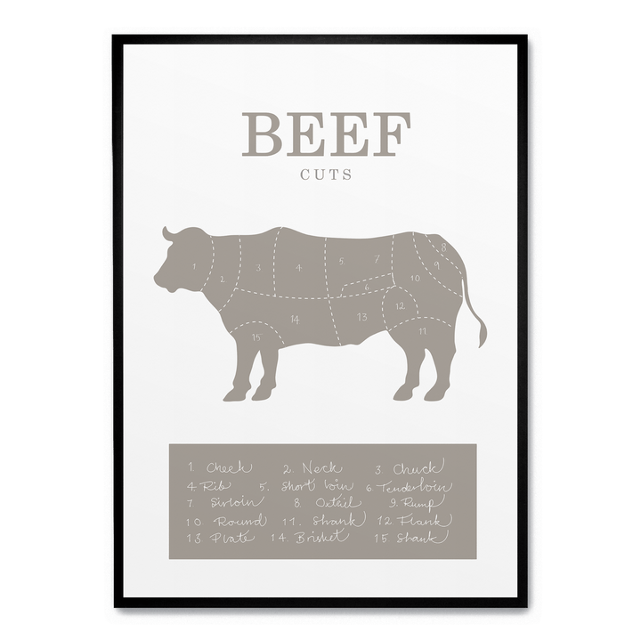 Beef Cuts